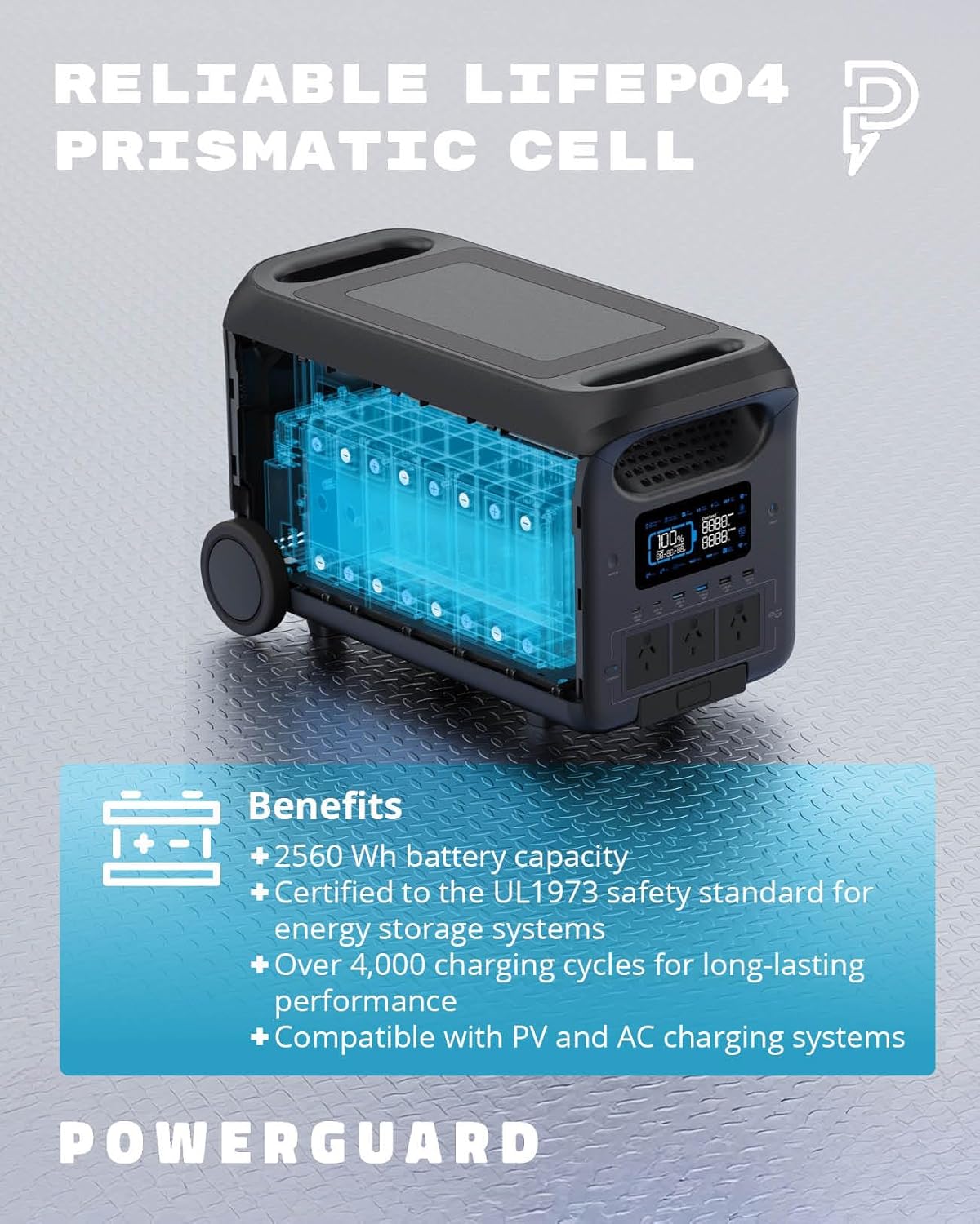 PowerGuard Pro 3000W/2560Wh Portable Power Station - Battery Backup ...